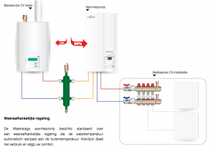 Fujitsu waterstage comfort installatie combinatie cv ketel